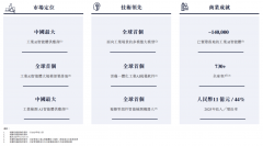 背沉盈利的叠加：其一